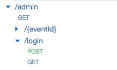 api-gateway-method-endpoint